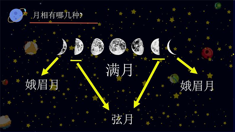 三年级下学期科学教科版3.4《月相变化的规律》教学课件07