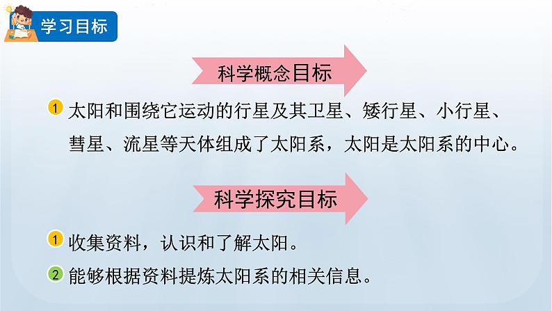 教科版六年级科学下册课件 第三单元 1 太阳系大家庭05