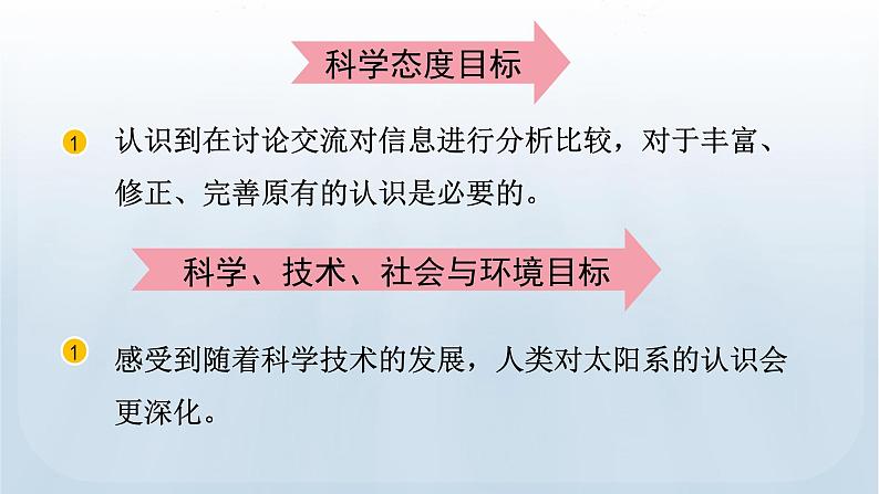 教科版六年级科学下册课件 第三单元 1 太阳系大家庭06