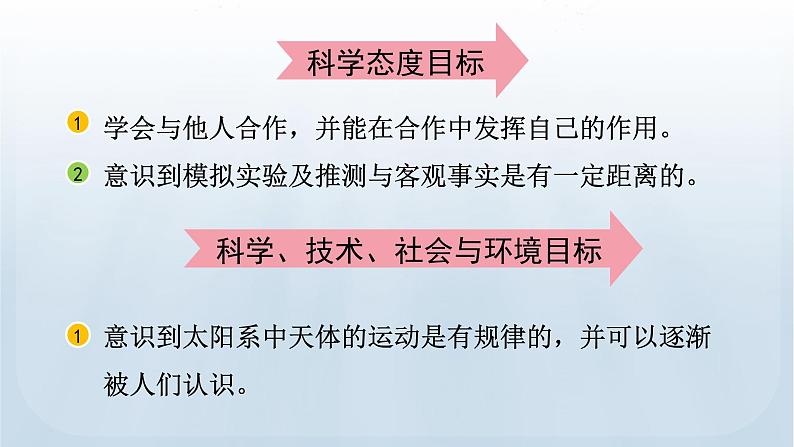 教科版六年级科学下册课件 第三单元 2 八颗行星第3页