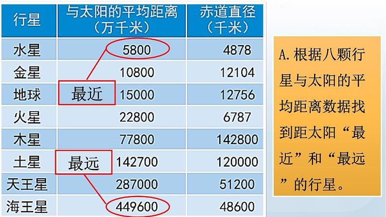 教科版六年级科学下册课件 第三单元 2 八颗行星第7页