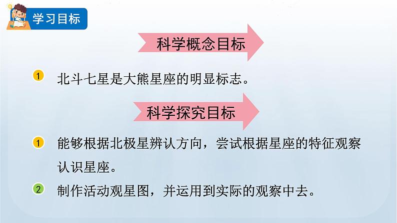 教科版六年级科学下册课件 第三单元 5 夏季星空第2页