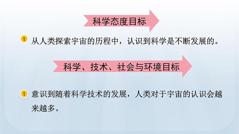 教科版六年级科学下册课件 第三单元 7 探索宇宙第3页