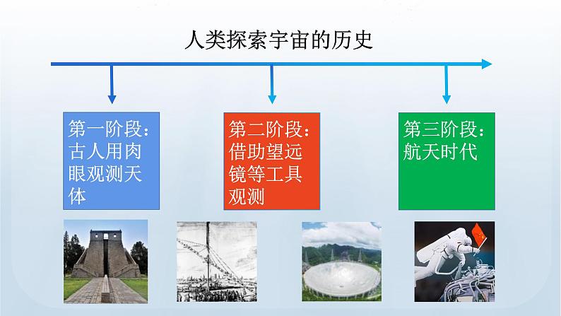 教科版六年级科学下册课件 第三单元 7 探索宇宙第8页