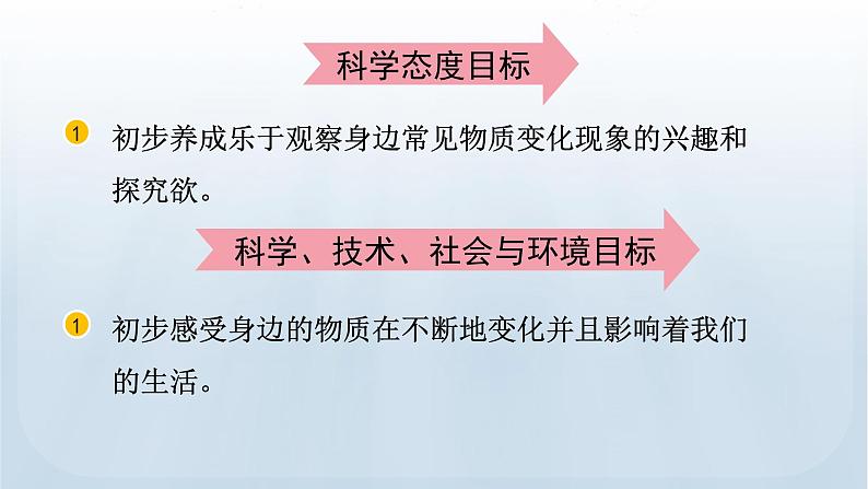 教科版六年级科学下册课件 第四单元 1 厨房里的物质与变化07