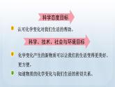 教科版六年级科学下册课件 第四单元 7 美丽的化学变化