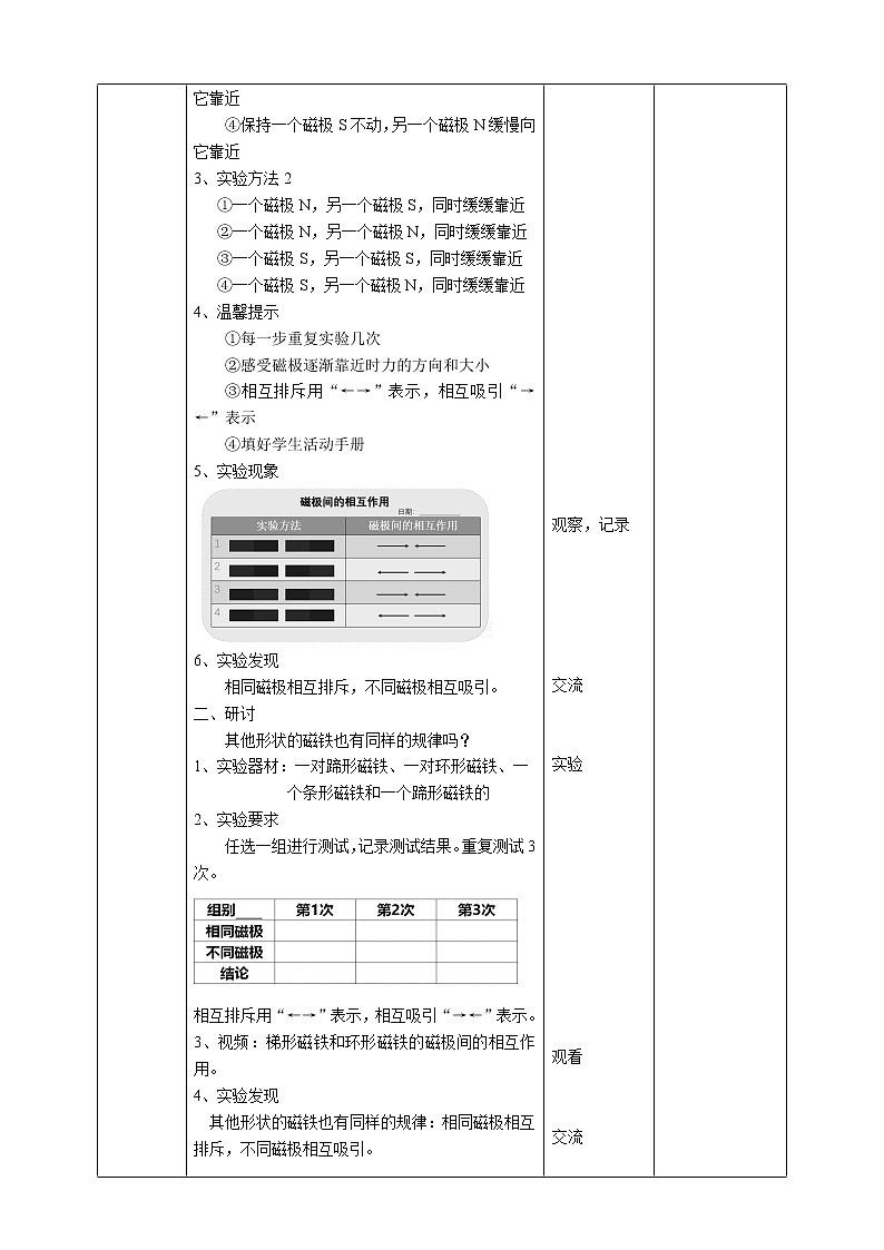 1.6《磁极间的相互作用》课件+教案+练习+素材02