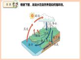 新苏教版科学五年级上册——4.16 水滴的“旅行”（课件）