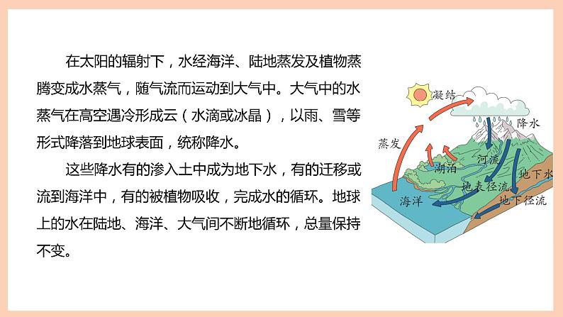 新苏教版科学五年级上册——4.16 水滴的“旅行”（课件）05