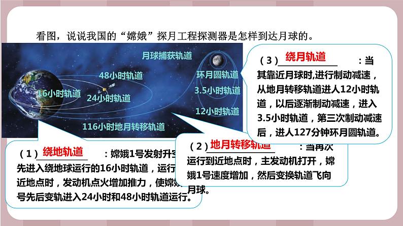 新苏教版科学六年级上册——4.14 探索宇宙（课件）04