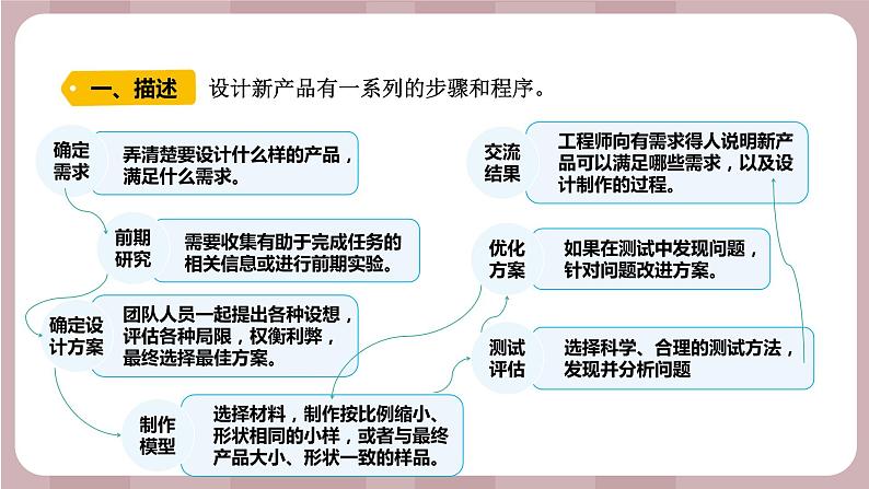 新苏教版科学六年级上册——专项学习 像工程师那样（课件）02