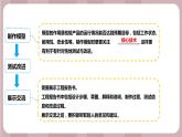 新苏教版科学六年级上册——专项学习 像工程师那样（课件）