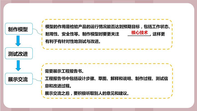 新苏教版科学六年级上册——专项学习 像工程师那样（课件）04