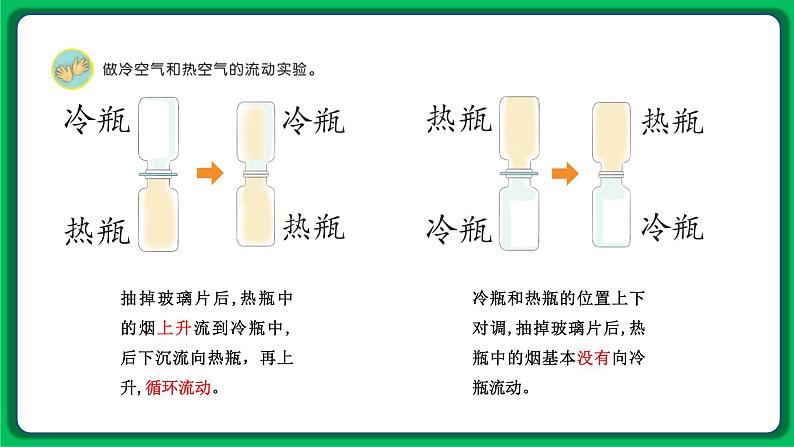 苏教版科学三年级上册——1.3 热空气和冷空气（课件）08