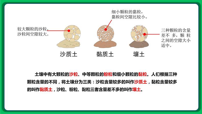 苏教版科学三年级上册——2.5 土壤的类型（课件）03