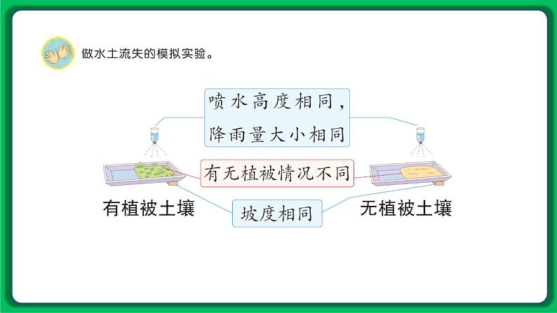 苏教版科学三年级上册——2.7 保护土壤（课件）06