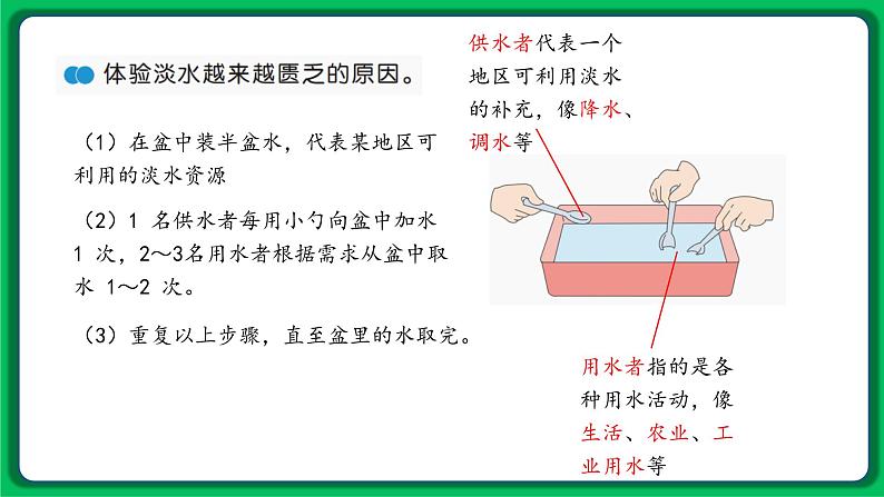 苏教版科学三年级上册——4.15 珍惜水资源（课件）05