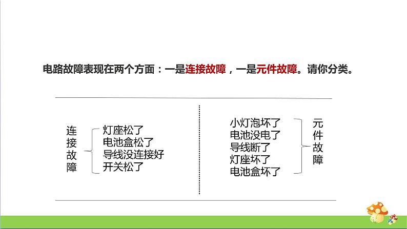 [人教版]三年级上册科学3.10《电路出了什么故障》课件08