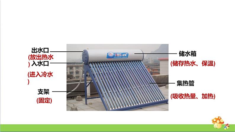 [人教版]五年级上册科学5.14《认识太阳能热水器》课件06