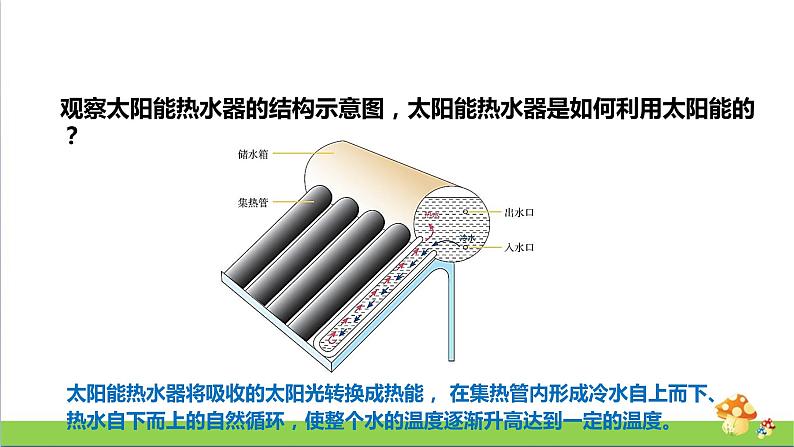 [人教版]五年级上册科学5.14《认识太阳能热水器》课件08