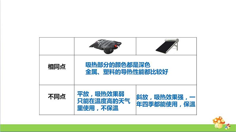 [人教版]五年级上册科学5.15《制作简易太阳能热水器》课件05