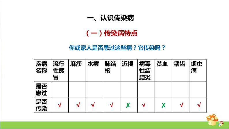 [人教版]五年级上册科学3.11《预防传染病》课件第5页