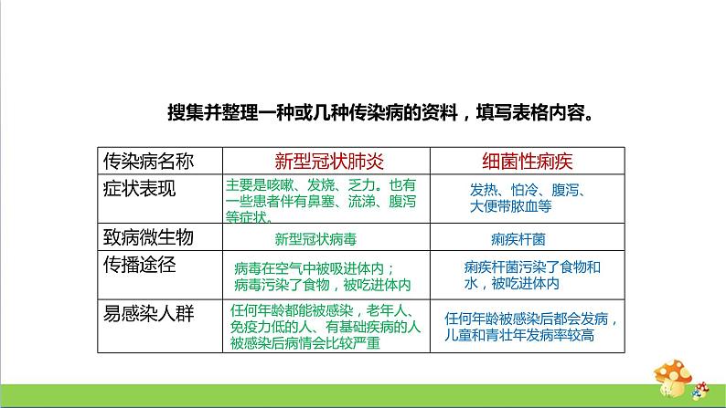 [人教版]五年级上册科学3.11《预防传染病》课件第6页