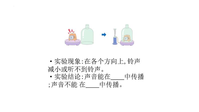 [苏教版]三年级下册科学10声音的传播（教学课件）第4页