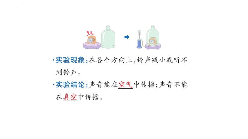 [苏教版]三年级下册科学10声音的传播（教学课件）第5页