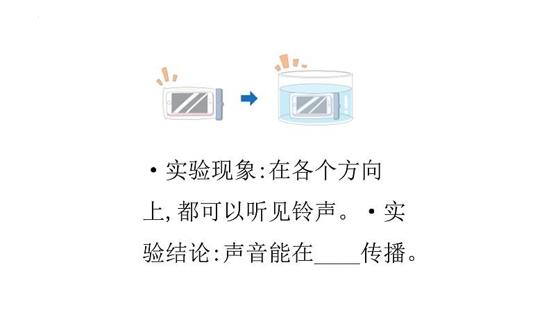 [苏教版]三年级下册科学10声音的传播（教学课件）第7页