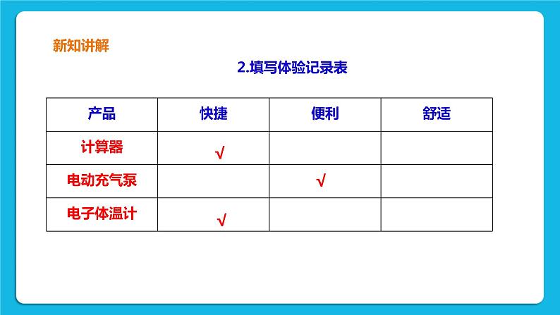 2.3科技产品体验会（课件）第5页