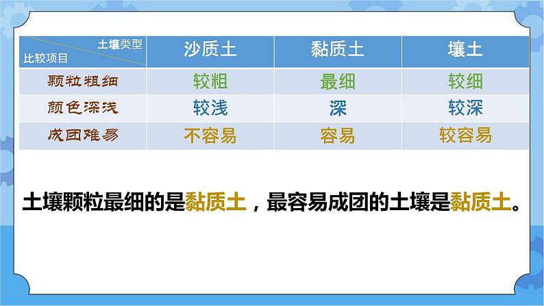 冀人版（2017秋）四年级下册2.《沙质土、黏质土和壤土》 课件04