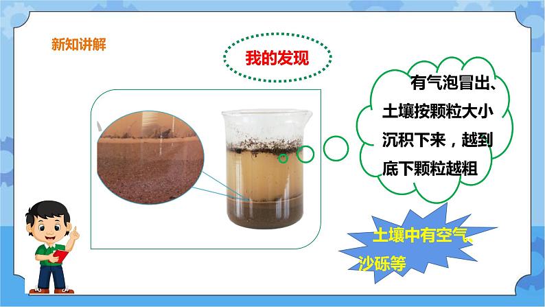 第一单元第2课时《土壤的组成》课件第6页