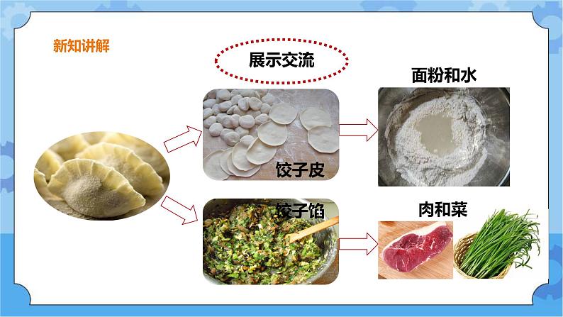 2.6《我们需要食物》课件+教案+练习08