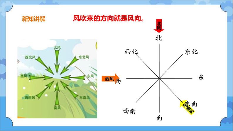 4.19《风的观测》课件+教案+练习05