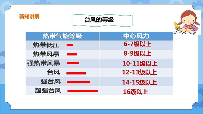 第四单元第23课时《台风》课件第6页