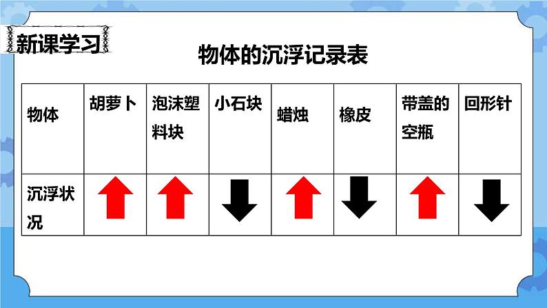 1.2 沉浮与什么因素有关 课件第5页