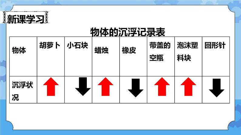 1.2 沉浮与什么因素有关 课件第7页