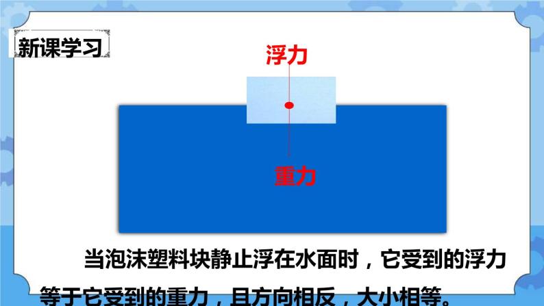 1.5  浮力 课件+教案05