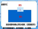 1.5  浮力 课件+教案