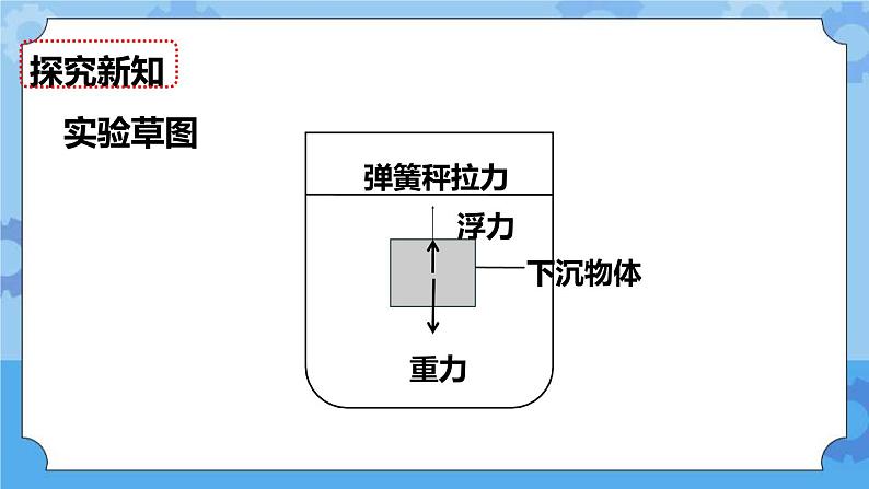 1.6  下沉的物体会受到水的浮力吗 课件第6页