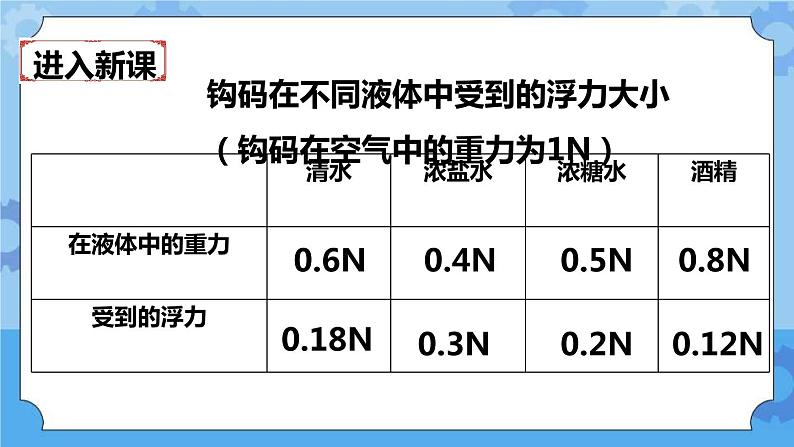 1.8  探索马铃薯沉浮的原因 课件+教案06