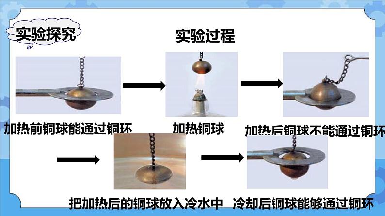 2.5  金属热胀冷缩吗 课件第8页