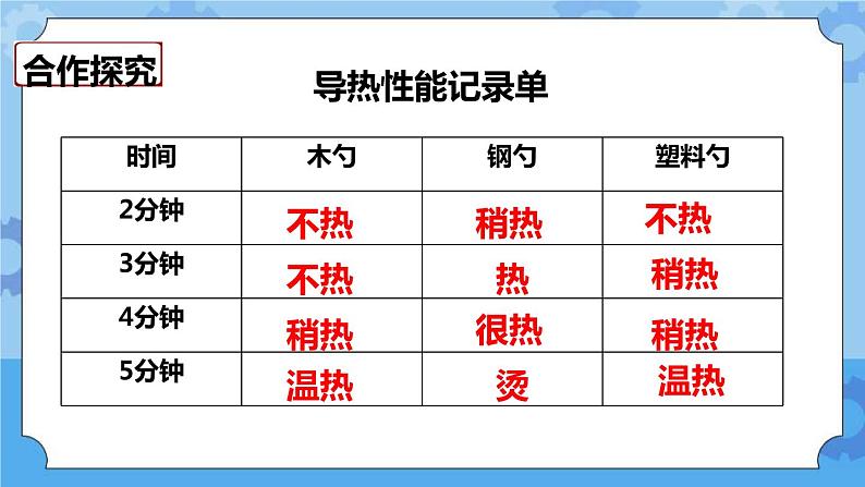 2.7  传热比赛 课件第7页