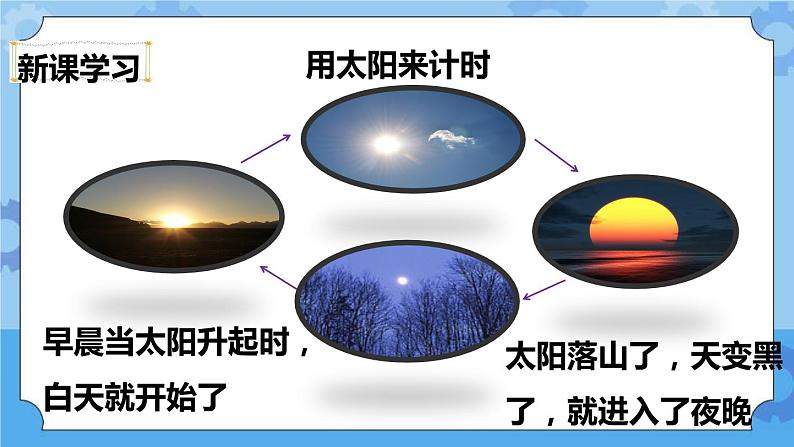 3.2  太阳钟 课件+教案05