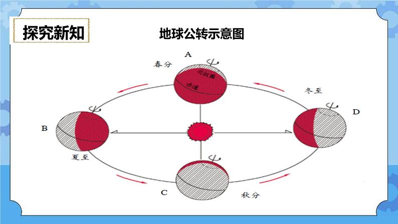 4.7  为什么一年有四季 课件+教案06