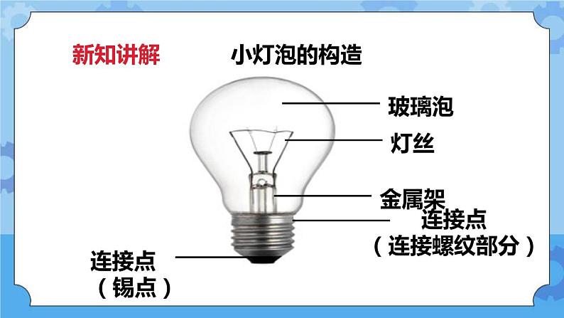 1.2点亮小灯泡  课件第3页