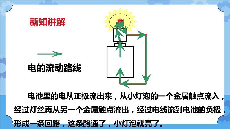 1.2点亮小灯泡  课件第8页