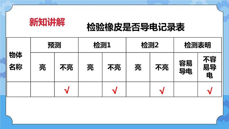 1.5导体与绝缘体  课件+教案07