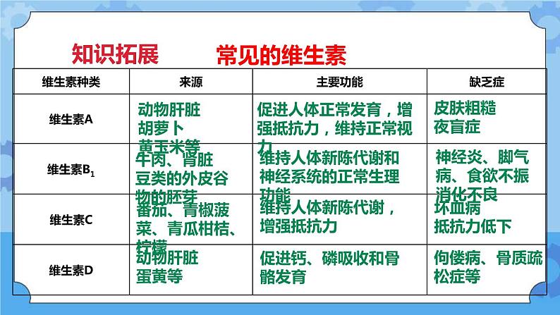 3.2食物中的营养  课件+教案08